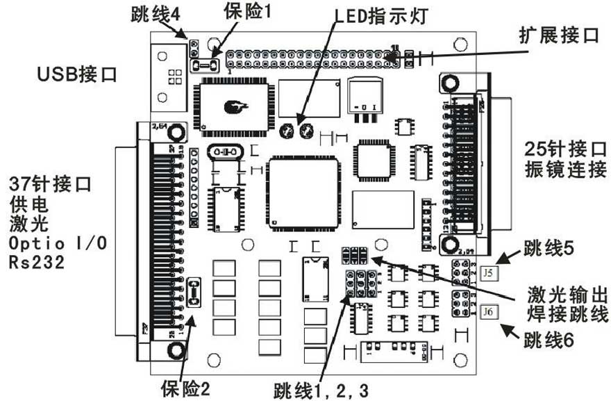 Samlight激光打标控制卡