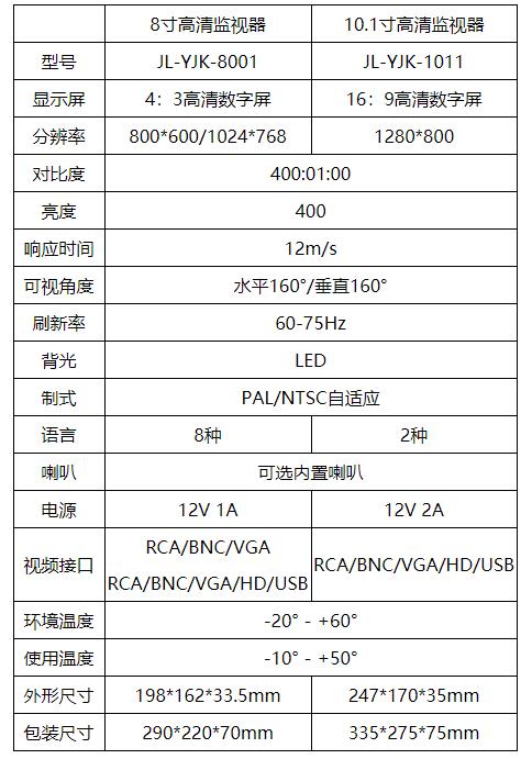 CCD监控器规格