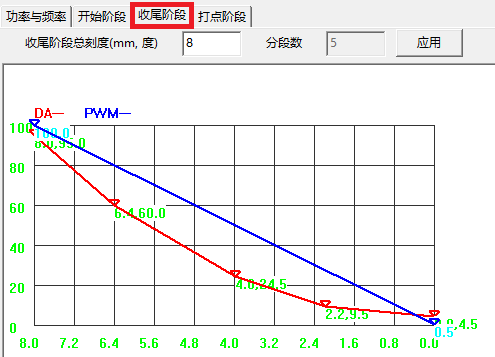 激光焊接加工工艺技巧